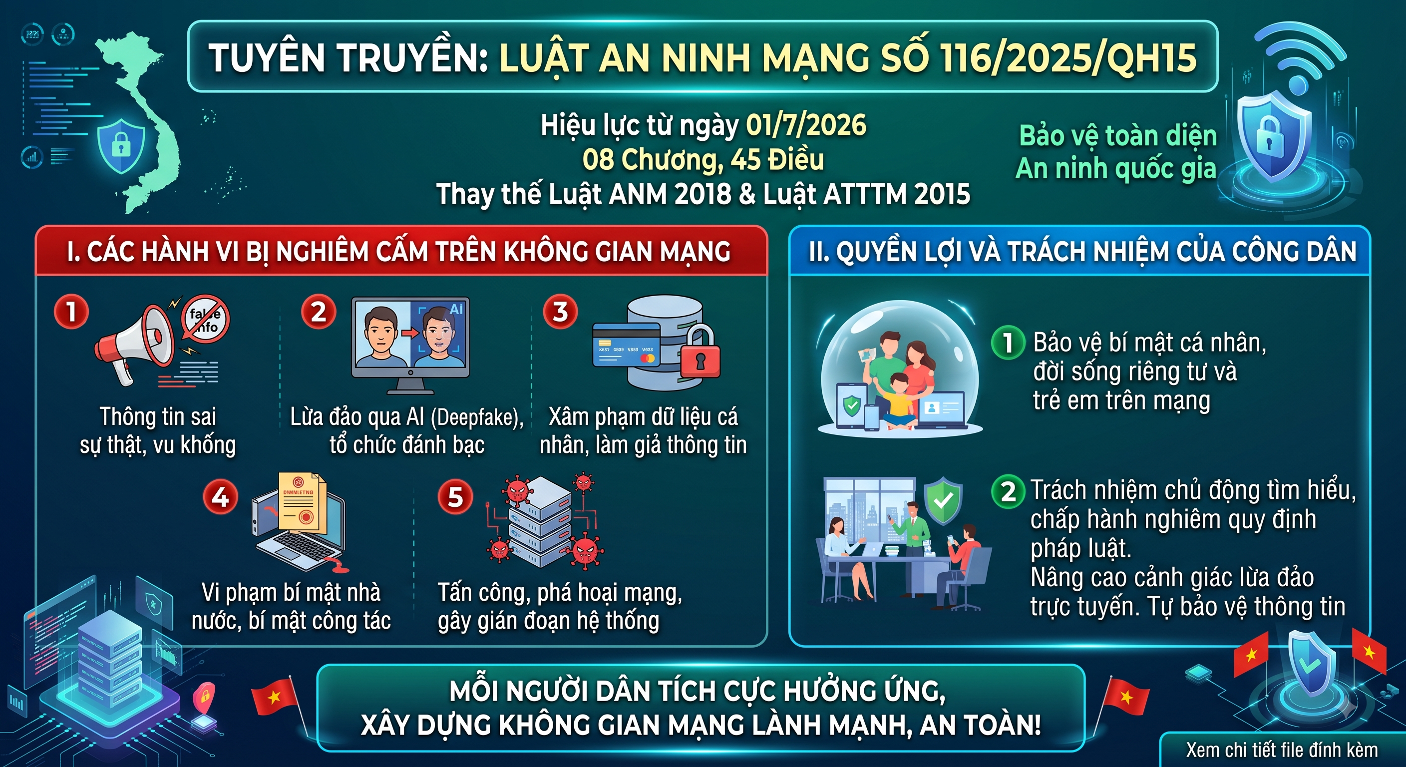 Tuyên truyền: Những điểm mới cần biết về Luật An ninh mạng năm 2025 (Luật số 116/2025/QH15)