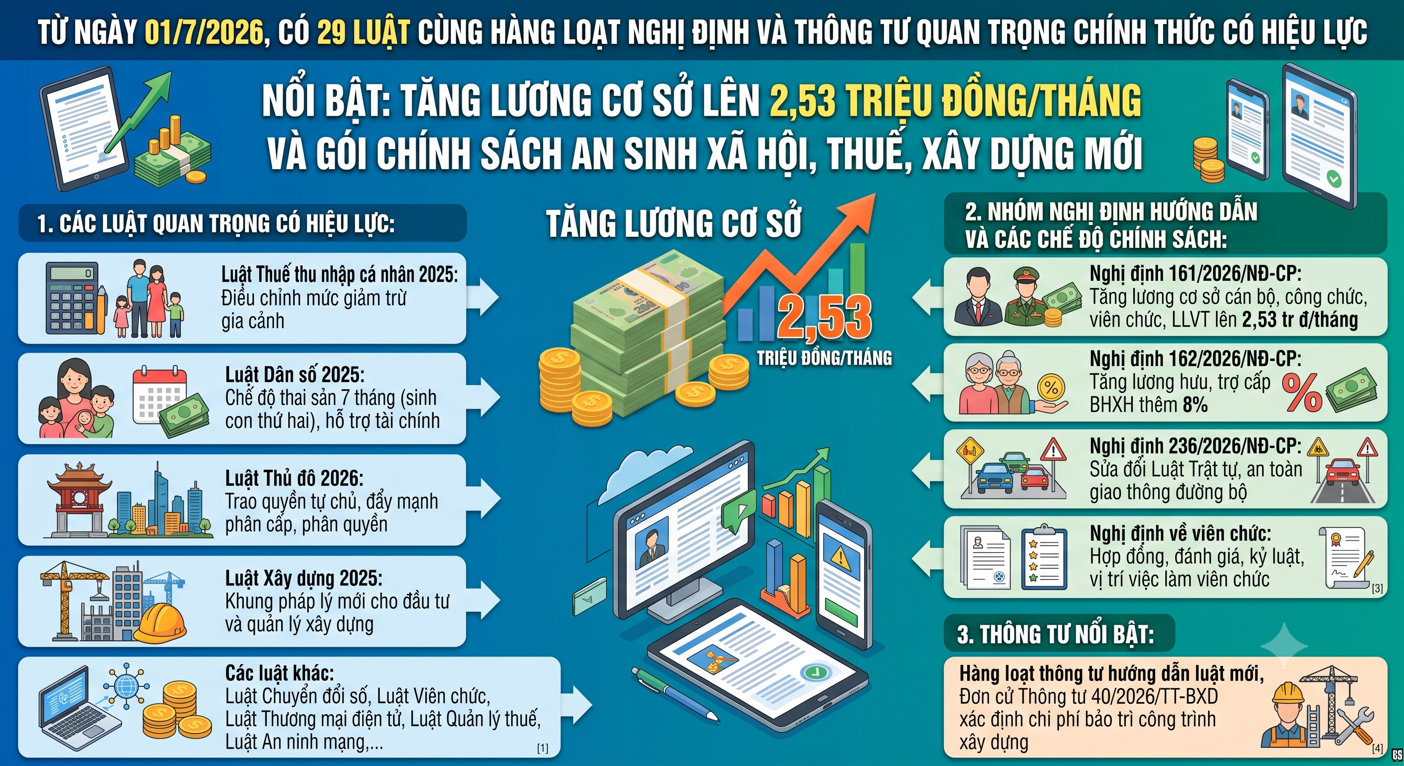 Chính sách mới có hiệu lực từ ngày 01/7/2026