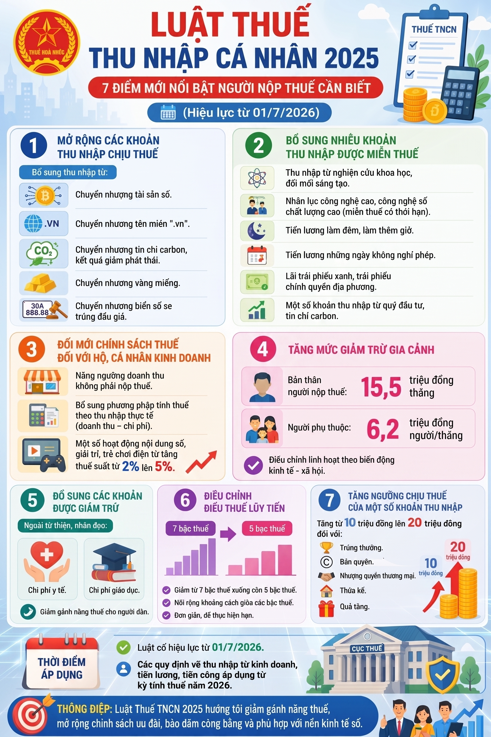Tuyên truyền Luật Thuế Thu nhập cá nhân 2025