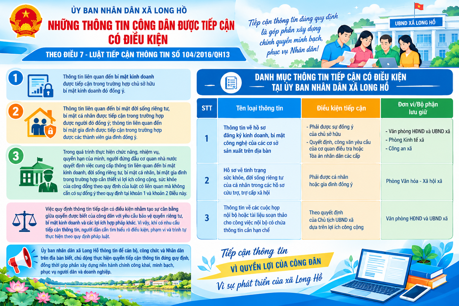 Quyền tiếp cận thông tin có điều kiện theo quy định của pháp luật